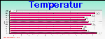 Temperature Graph Thumbnail