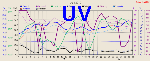 UV Graph Thumbnail