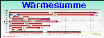 Warmsum Graph Thumbnail