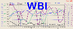 WBI Graph Thumbnail