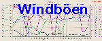 Windgust Graph Thumbnail Thumbnail