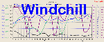 Windchill Graph Thumbnail
