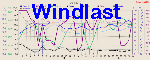 Windlast Graph Thumbnail