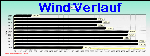 Windrun Graph Thumbnail