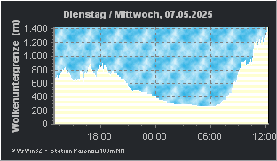 für Anzeige Vollbild klicken